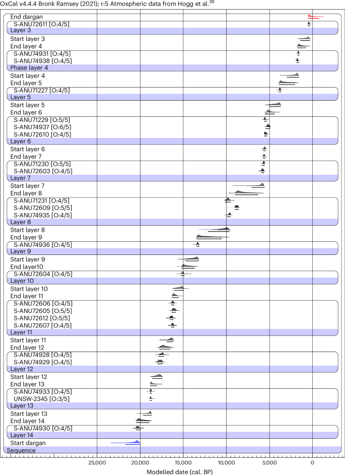 Fig. 3: General T-type model (model A).