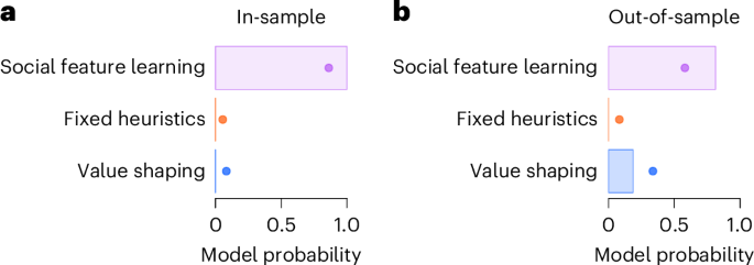 Fig. 5: In-sample model comparison and out-of-sample prediction.