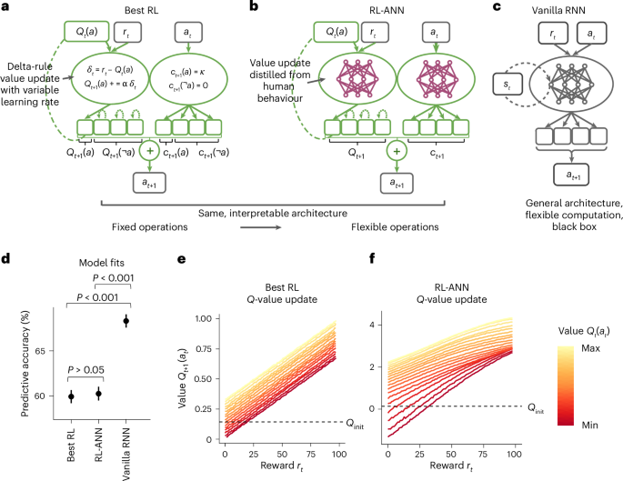 Fig. 2: Best RL and RL-like models.