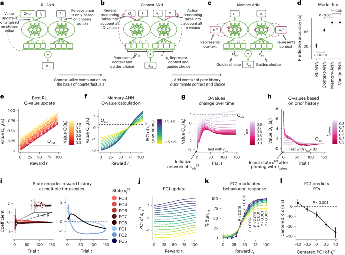 Fig. 3: Interpretability.