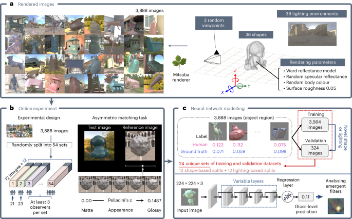 Fig. 1: Schematic of our approach.