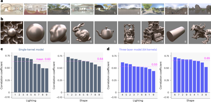 Fig. 7: Results of a generalization test using Serrano dataset.