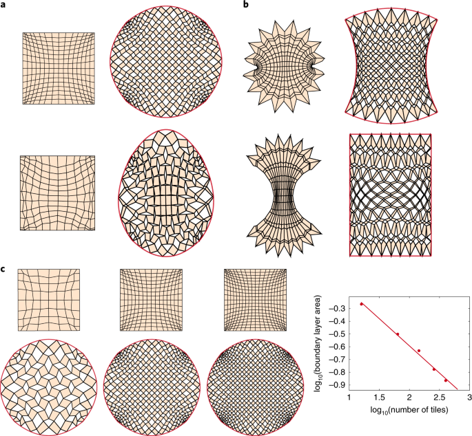 programming-shape-using-kirigami-tessellations-nature-materials