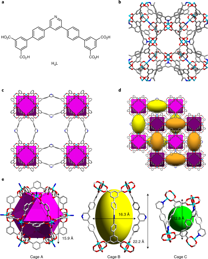 Reversible Coordinative Binding And Separation Of Sulfur Dioxide In A Robust Metal Organic Framework With Open Copper Sites Nature Materials