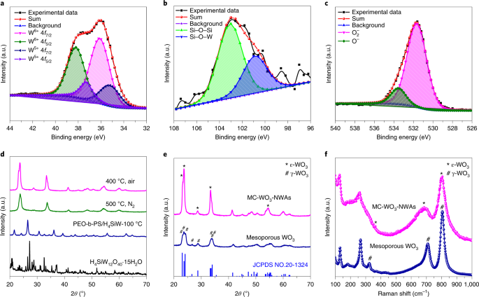 Synthesis Of Orthogonally Assembled 3d Cross Stacked Metal Oxide Semiconducting Nanowires Nature Materials