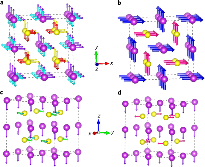 Dzyaloshinskii Moriya Like Interaction In Ferroelectrics And Antiferroelectrics Nature Materials