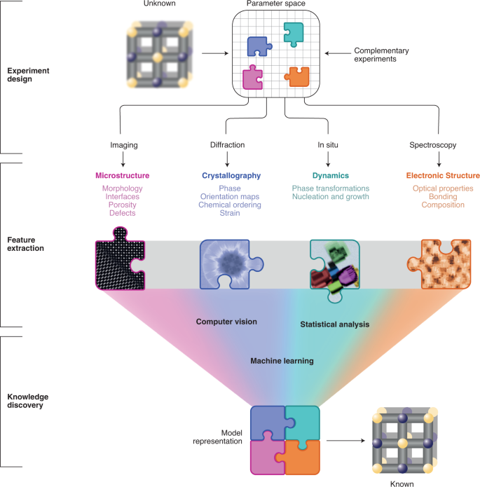 towards data science machine learning