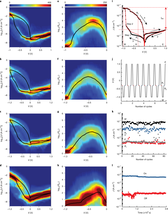 Electric Field Driven Dual Functional Molecular Switches In Tunnel Junctions Nature Materials