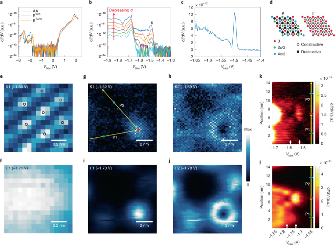 Imaging Moire Flat Bands In Three Dimensional Reconstructed Wse 2 Ws 2 Superlattices Nature Materials