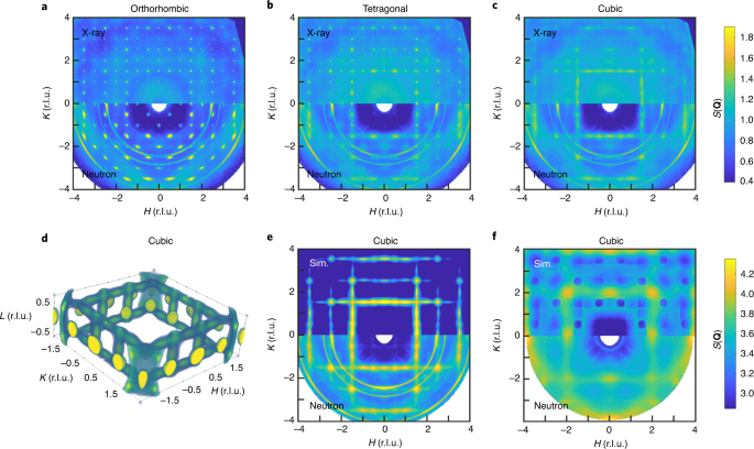 Two Dimensional Overdamped Fluctuations Of The Soft Perovskite Lattice In Cspbbr 3 Nature Materials