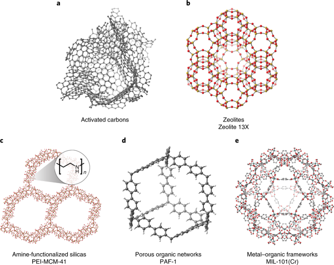 Porous materials for carbon dioxide separations | Nature Materials
