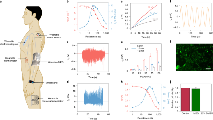 figure3