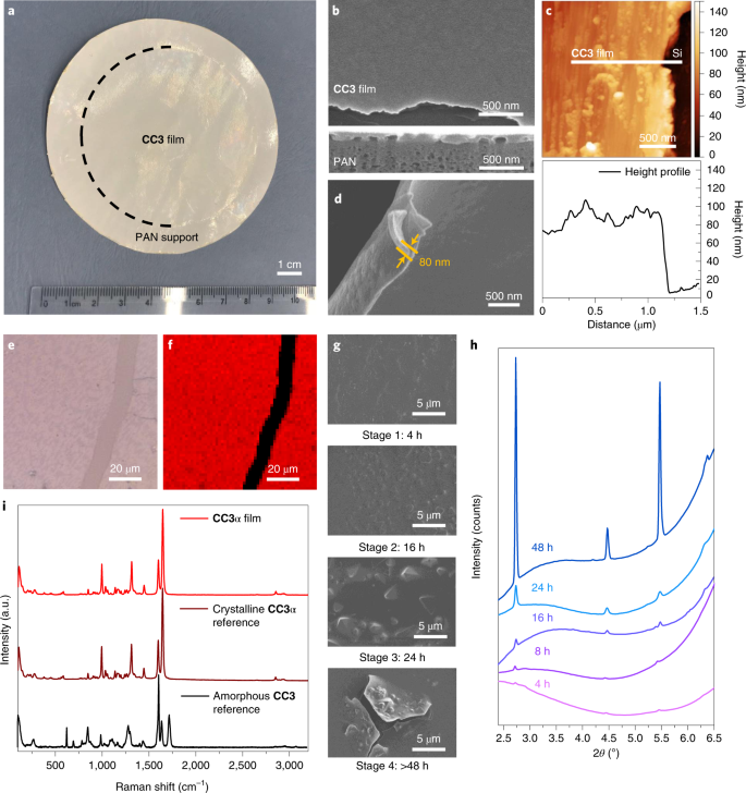 Fig. 2: Characterization of a CC3α film.
