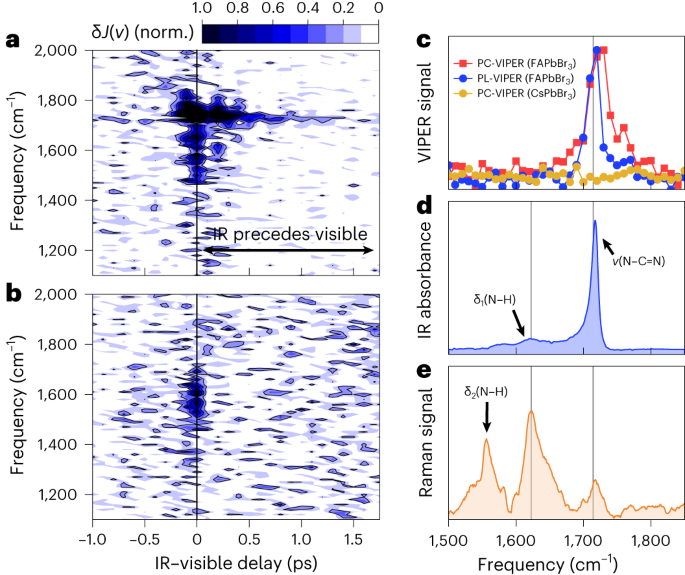 Fig. 3: PC-VIPER results for FAPbBr3 and CsPbBr3.