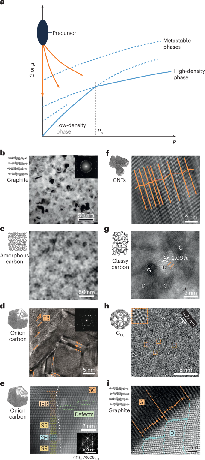 Microstructure engineering in diamond-based materials | Nature Materials