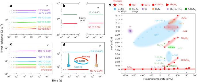 Fig. 2: Minimal resistance drift.
