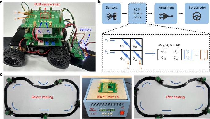 Fig. 4: CrTe3-based path-tracking vehicle.