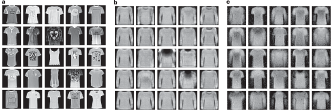 Fig. 5: Two-dimensional image generation by a continuous RBM with electrically controlled zero-damping states in isotropic magnets.