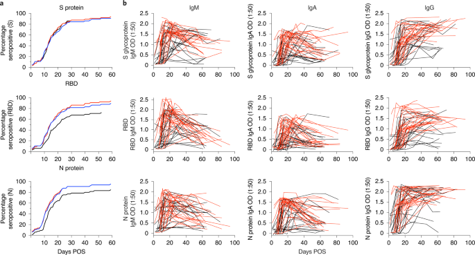 figure1