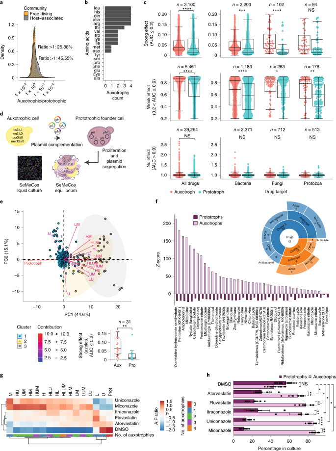 CMOP Advances Sampling Strategies of Microbial Communities in