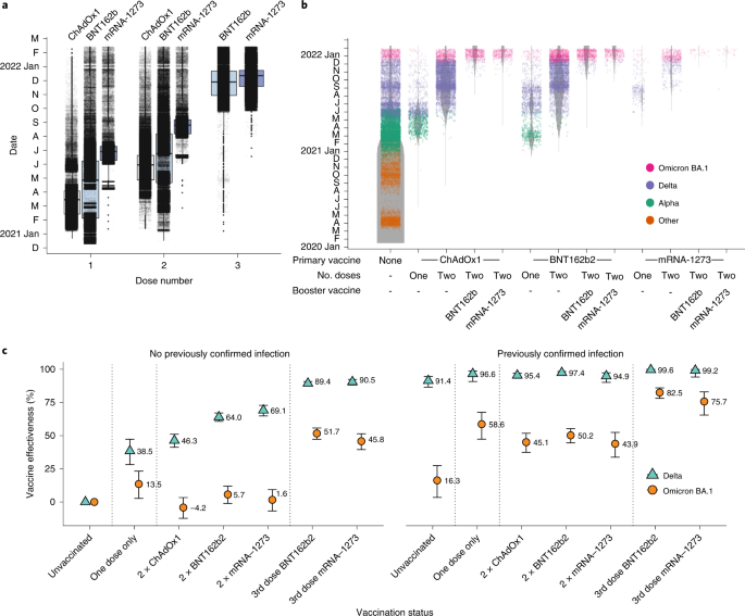 Fig. 4: Vaccine deployment and vaccine effectiveness.