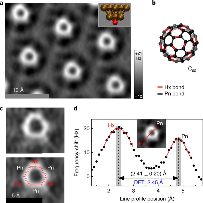 Quantitative Assessment Of Intermolecular Interactions By Atomic Force Microscopy Imaging Using Copper Oxide Tips Nature Nanotechnology