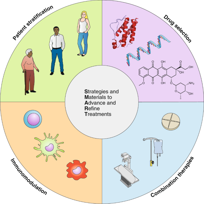 Smart Nanomaterials in Cancer Theranostics: Challenges and Opportunities