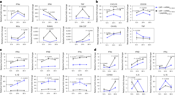 antigen processing and presentation nature review figure 3