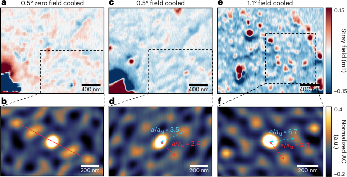 Fig. 3: Long-range AFM textures with controlled cooling processes.