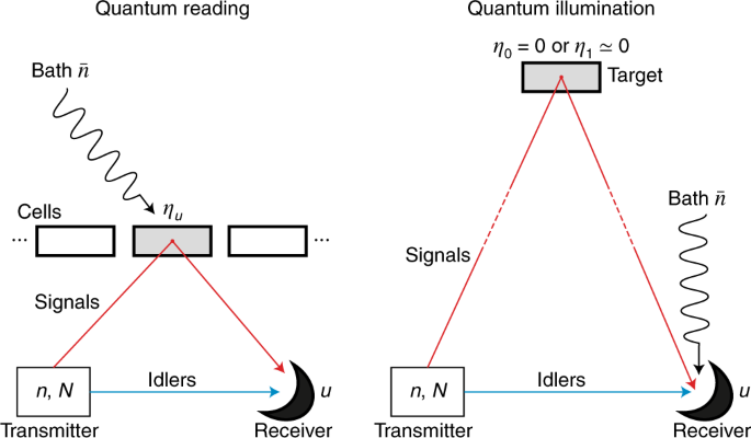 Advances In Photonic Quantum Sensing Nature Photonics