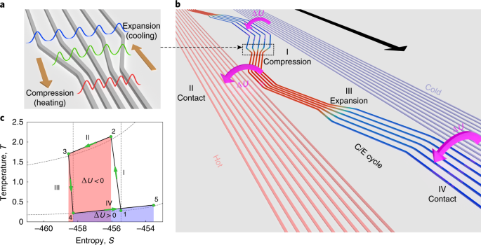 Thermodynamic Theory Of Highly Multimoded Nonlinear Optical Systems Nature Photonics