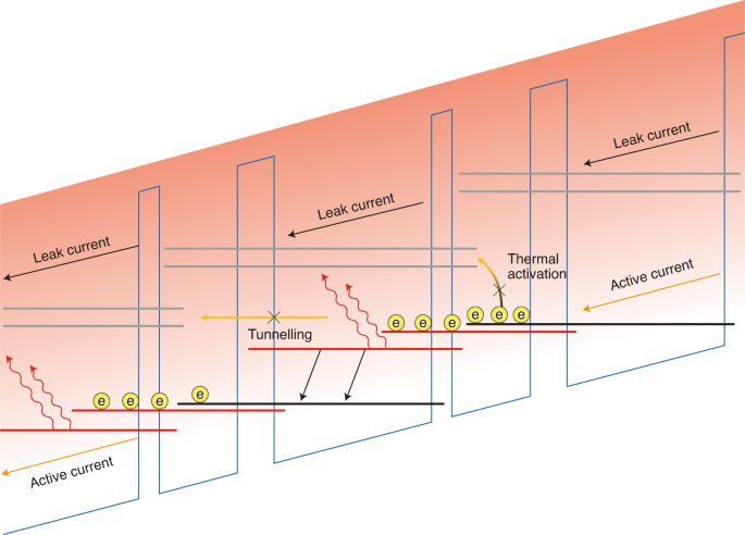 figure1