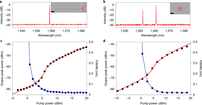 Ultra-coherent Fano laser based on a bound state in the continuum | Nature  Photonics