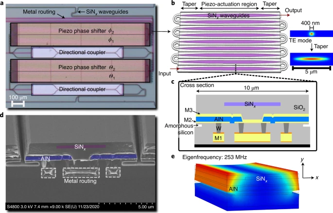 High-speed programmable photonic circuits in a cryogenically compatible, visible–near-infrared 200 mm CMOS architecture
