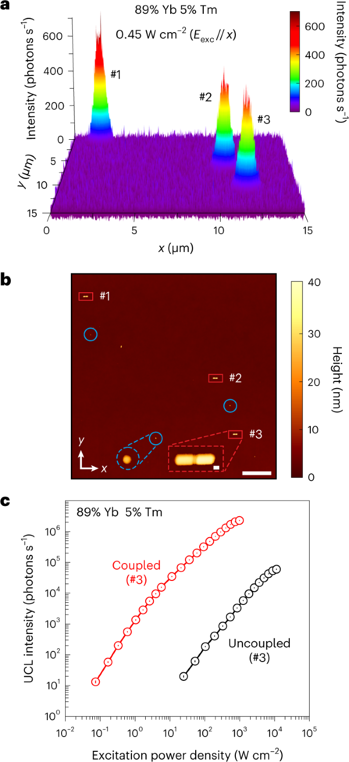 Lanthanide-Based Nanosensors: Refining Nanoparticle Responsiveness for  Single Particle Imaging of Stimuli