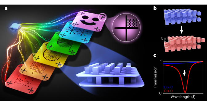Fig. 1: Schematic of the future multi-exposure system.