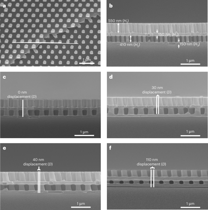 Fig. 3: Micrographs of double-layer nanopillars with varying displacements.