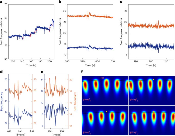 Fig. 2: Sensing of single biomolecules and atomic ions.