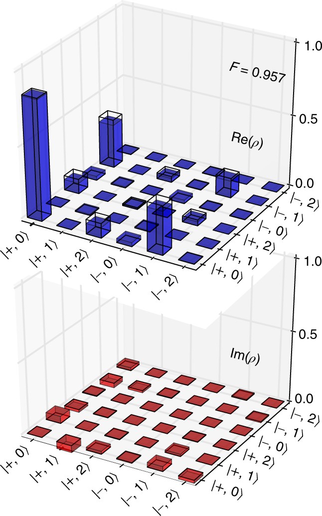 Quantum Non Demolition Detection Of An Itinerant Microwave Photon Nature Physics