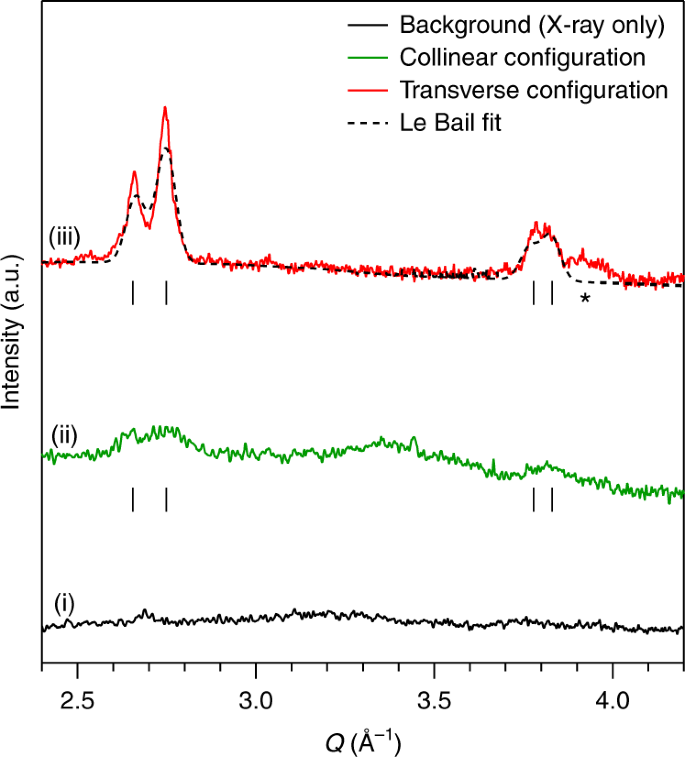 Phase Transition Lowering In Dynamically Compressed Silicon Nature Physics