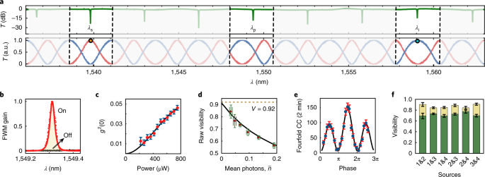 Chip To Chip Quantum Teleportation And Multi Photon Entanglement In Silicon Nature Physics