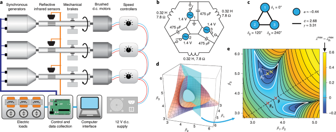Network experiment demonstrates converse symmetry breaking | Nature Physics