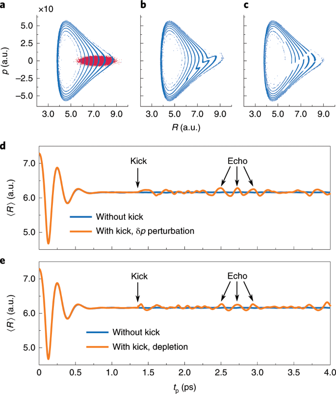 Echo In A Single Vibrationally Excited Molecule Nature Physics Echo In A Single Vibrationally Excited Molecule Nature Physics