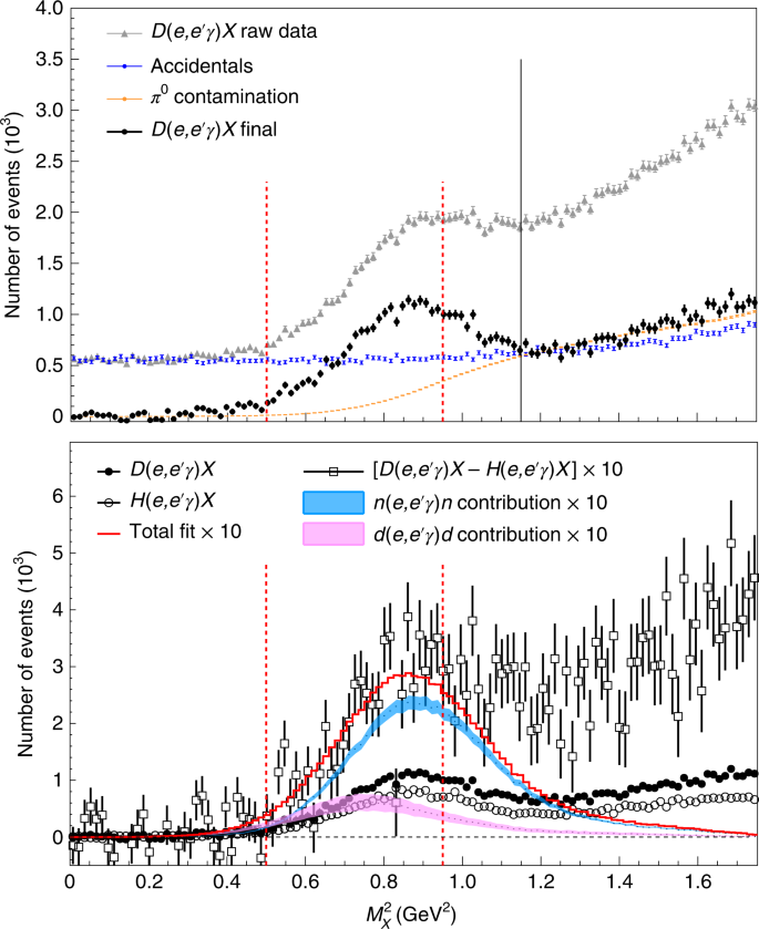 Deeply Virtual Compton Scattering Off The Neutron Nature Physics