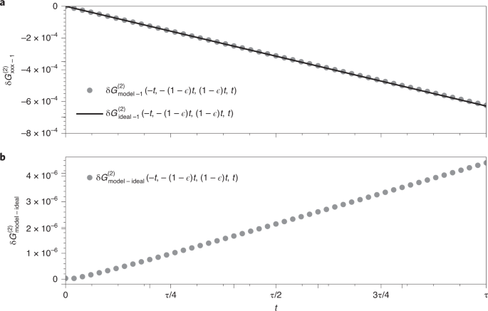 The Heisenberg Limit For Laser Coherence Nature Physics