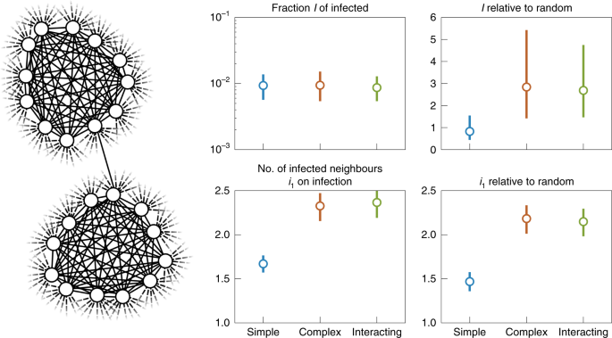 Macroscopic patterns of interacting contagions are indistinguishable from social reinforcement