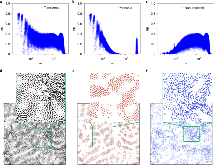 Origin of the boson peak in amorphous solids | Nature Physics