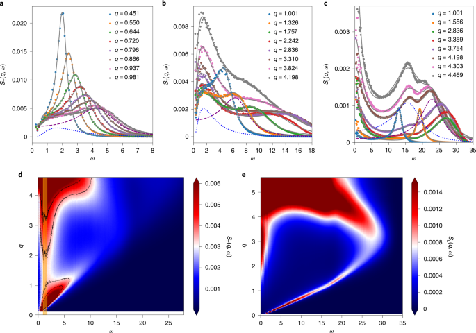 Origin of the boson peak in amorphous solids | Nature Physics
