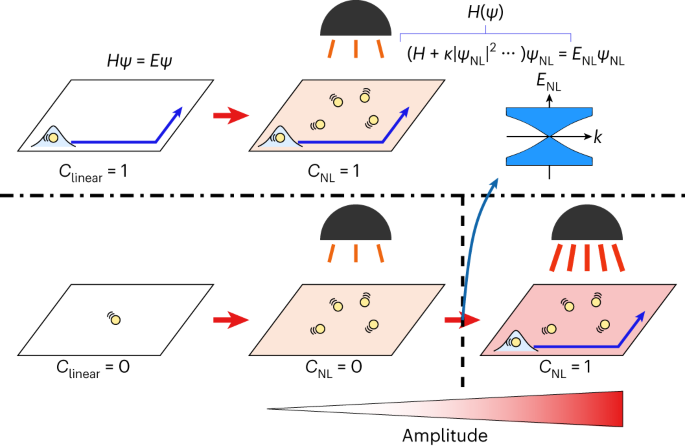phd in topological data analysis figure 1