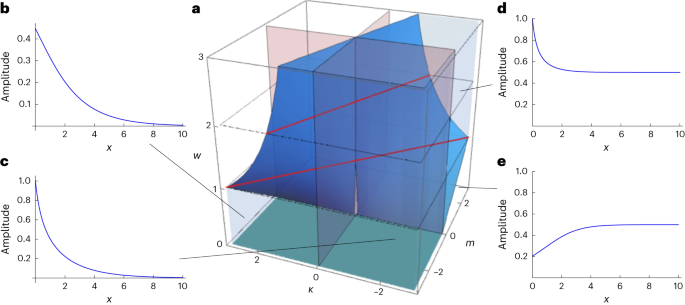 phd in topological data analysis figure 4